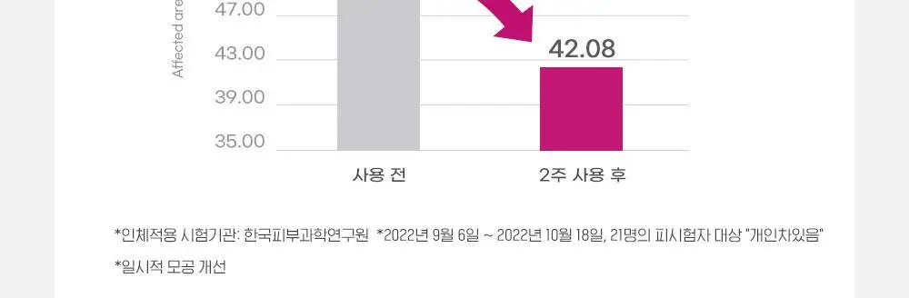 [대용량] CKD 레티노콜라겐 저분자 300 모공탄력 마스크 10매 상세페이지 19